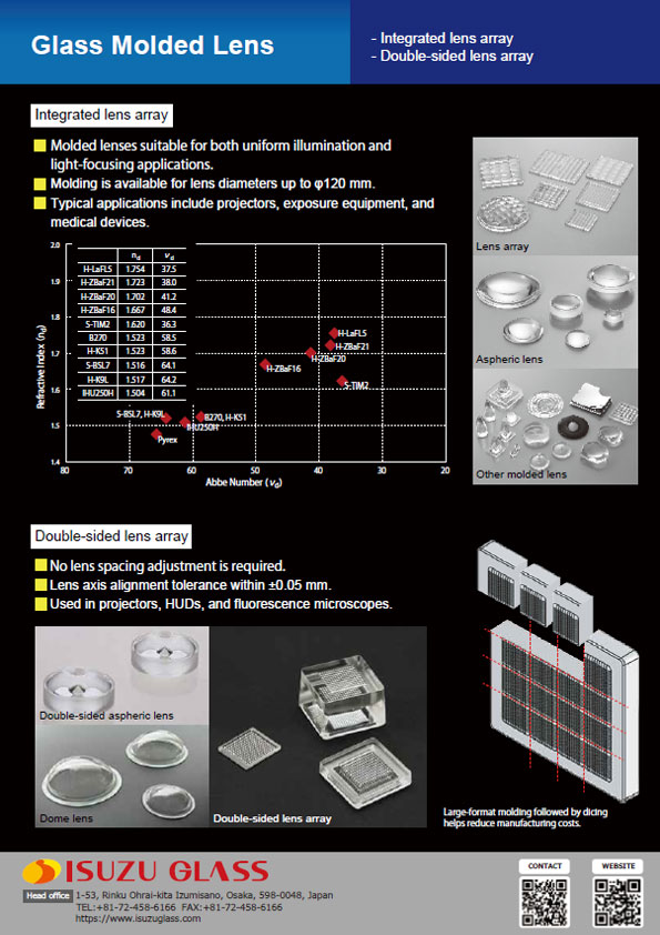 Double-sided Molding
